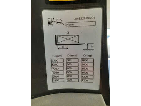 Reach Truck 2020  Unicarriers UMS200DTFVRE795 (7)
