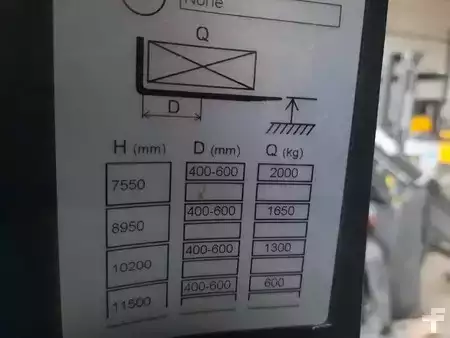 Skyvemast  Unicarriers 200DTFVRG1150UHD (6)