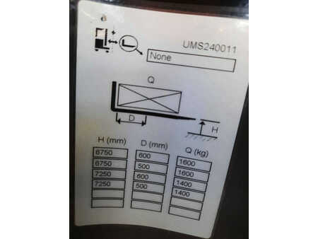 Työntömastotrukki 2022  Mitsubishi UMS160DTFVRE725 (7)