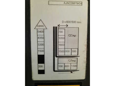 Pallestabler 2020  Unicarriers 160SDTFVHJN540 (7)