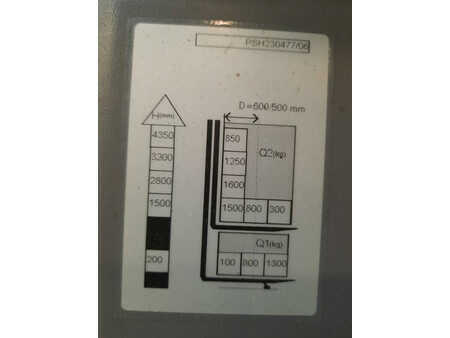 Magasemelésű béka 2020  Unicarriers PSH160 (7)