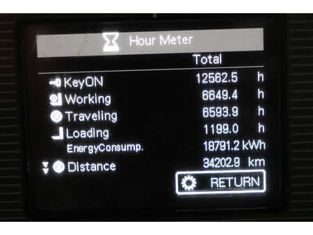 Elektromos 4 kerekű 2018  Unicarriers JAG2N1L20Q (10)