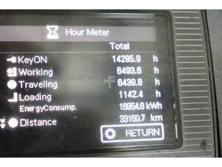 Elektromos 4 kerekű 2020  Unicarriers JAG2N1L18Q (10)