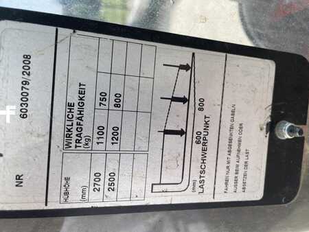 Ledestabler 2008  BT SWE120L (3)