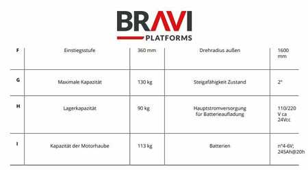 Verticale orderpickers 2024  Braviisol Sprint TL (4)