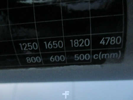 Sähkö - 3 pyör 2021  Still RX20-20L (14)