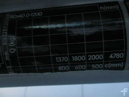 Sähkö - 3 pyör 2021  Still RX20-20L (15)