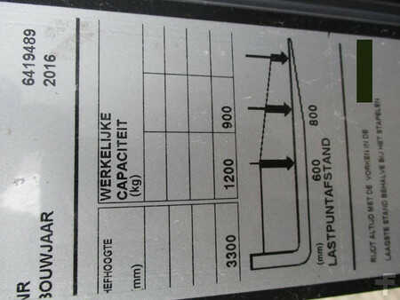 Ruční vysokozdvižný vozík 2019  Toyota SPE120 (13)