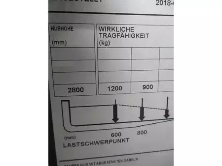 Hochhubwagen 2018  Toyota SPE120 (16)