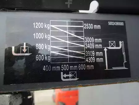 Pinontavaunu 2016  Linde L12i (15)