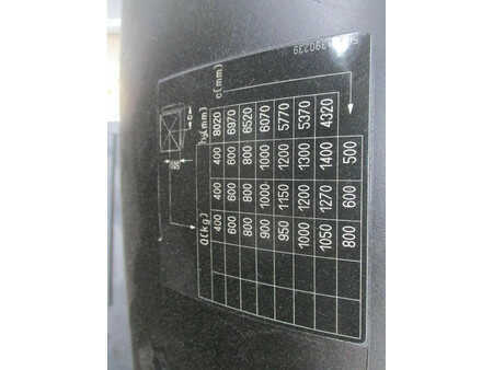 Eléctrico - 3 rodas 2017  Still RX20-15 (13)