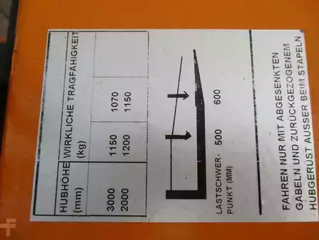 Elektromos 4 kerekű 2003  Still R50-12 (10)