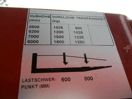 Rækketruck 2004  BT RRB3 (8)