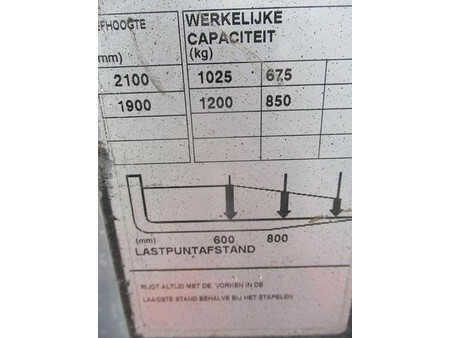 BT SWE 160D
