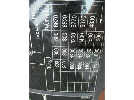 Elektro tříkolové VZV 2006  Still RX 20-16 (9)