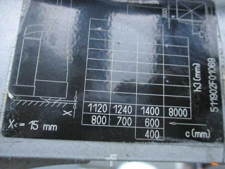 Tolóoszlopos targonca 2015  Still FM X14 (14)