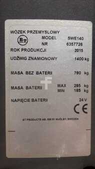 BT SWE140 (battery 2023)