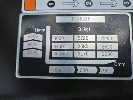 Elektro čtyřkolový VZV 2025  EP Equipment EFL352X5 (13)