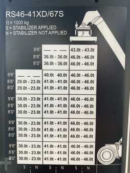 Gaffeltruck til containerhandtering 2021  Hyster RS46-41XD/67S (12)