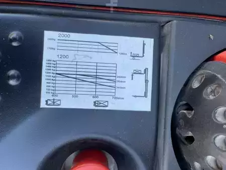 VZV s plošinou pro řidiče 2015  [div] L12LAP (5)