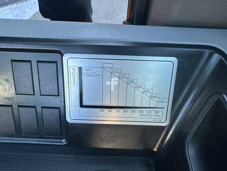 Dízel targoncák 2023  Doosan D90S-9 (4)