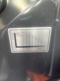 Dízel targoncák 2019  Doosan D35C-7 (2)