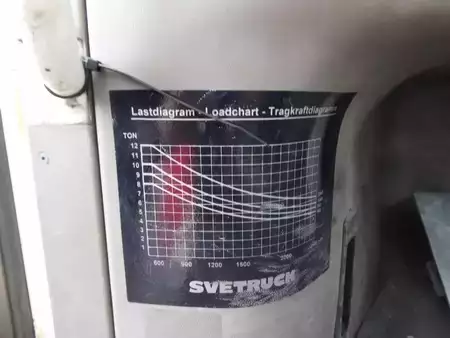 Dízel targoncák 2016  Svetruck 12.60 (5)