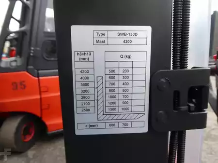 Magasemelésű béka 2025  Noblelift SWB 130D (4)