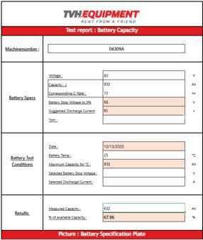 Elektro 4 Rad 2015  Still RX 60-50 (15)