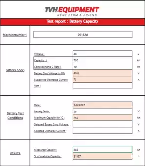 Elektromos 4 kerekű 2015  TCM FTB18-E1L (17)