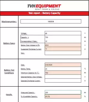 Eléctrica de 4 ruedas 2016  Unicarriers TX3-20L (20)