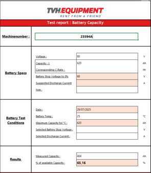 Eléctrica de 4 ruedas 2018  Doosan B25X-7 (16)