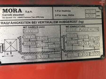 Mora EP100RC