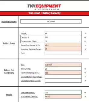 Eléctrica de 4 ruedas 2016  Unicarriers A1N1L15Q (17)