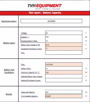 Eléctrica de 4 ruedas 2016  Unicarriers JAG1N1L18Q (18)