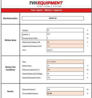 Elektro 4 Rad 2016  Still RX 60-30 (16)