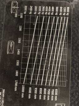 Dieselstapler 2017  Linde H80D (8)