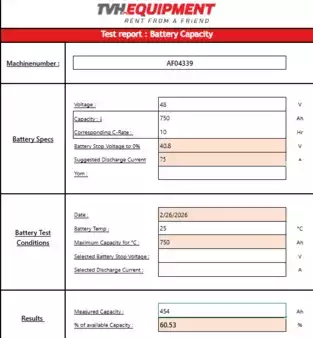4-wiel elektrische heftrucks 2019  Still RX 20-20L (17)