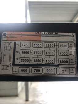 Retraky 2014  Yale MR20HD (9)