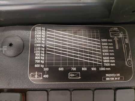 Carrelli elevatori diesel 2019  Linde H25D-02 (20)