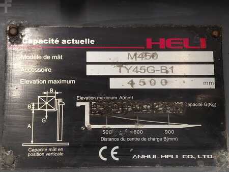 Carrelli elevatori diesel 2015  Heli CPCD40 (10)