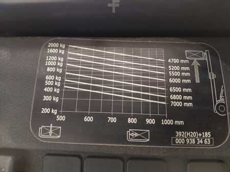 Treibgasstapler 2006  Linde H20T (10)
