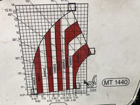 Telescopic forklift rigid 2011  Manitou MT1440 E3 (20)