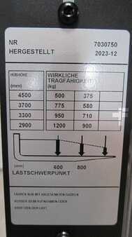 Gerbeurs 2023 Cesab S212 (3)