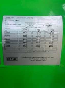 Elektromos 4 kerekű 2023  Cesab B 650 (4)
