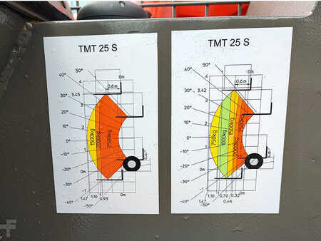 Závěsné vysokozdvižné vozíky 2012  Manitou TMT25S (15)