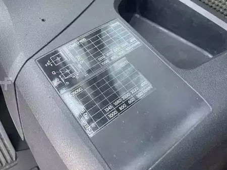 Carretilla elevadora diésel 2022  Still RX70-25 | YOM 2022 | NEW TIRES | CAMERA (14)