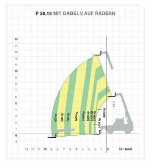 Teleskoplastare Rigid  Merlo P 38.13 (7)