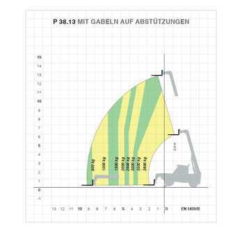 Teleskoplastare Rigid  Merlo P 38.13 (8)