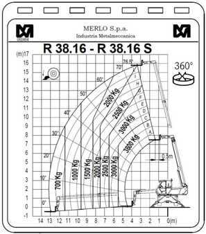 Rotor  Merlo ROTO 38.16 S (7) 
